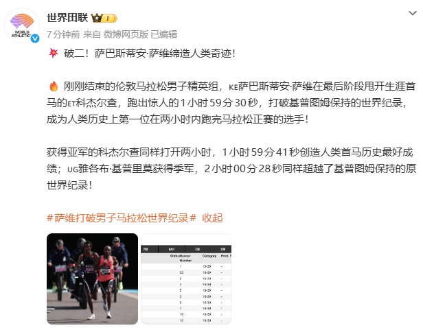破“2”！创造人类奇迹！萨维打破男子马拉松世界纪录