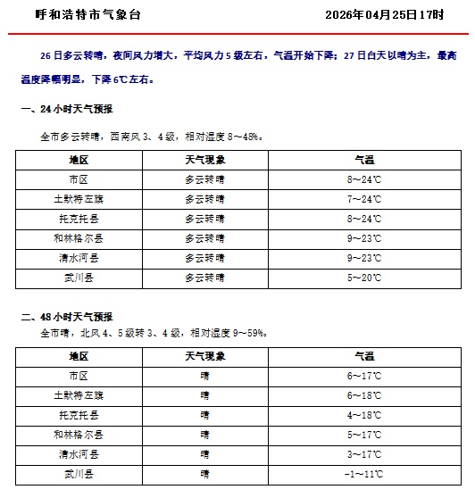 紧急预警！关门窗！戴口罩！24小时内影响呼和浩特大部！呼市人尽量减少外出