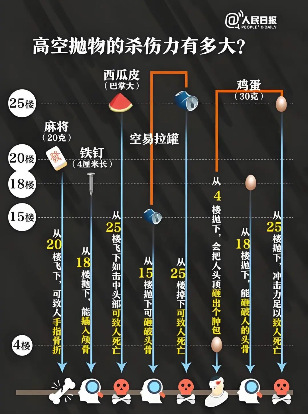 不满儿女春节未探望，老人从10楼抛下5箱红酒……