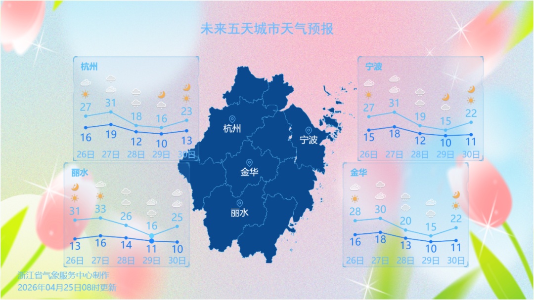 杭州下周再迎降雨降温！这件事周末记得做……