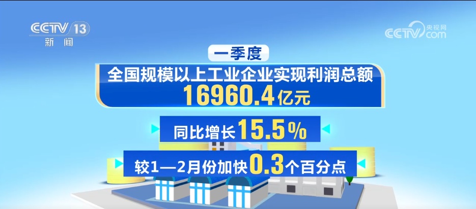 多维数据感受中国经济向新向好浓浓春意 “提升”“增长”成关键词