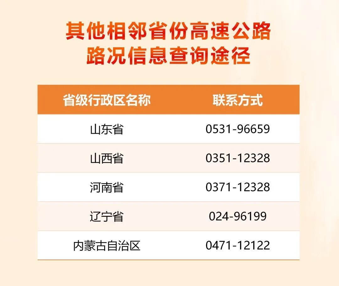 本周上班时间有变！“五一”假期京津冀高速公路出行服务指南来了→