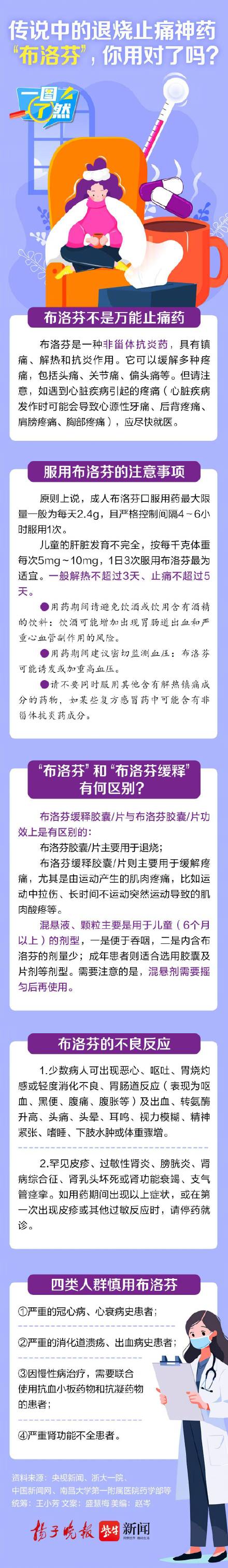 布洛芬你真的用对了吗？