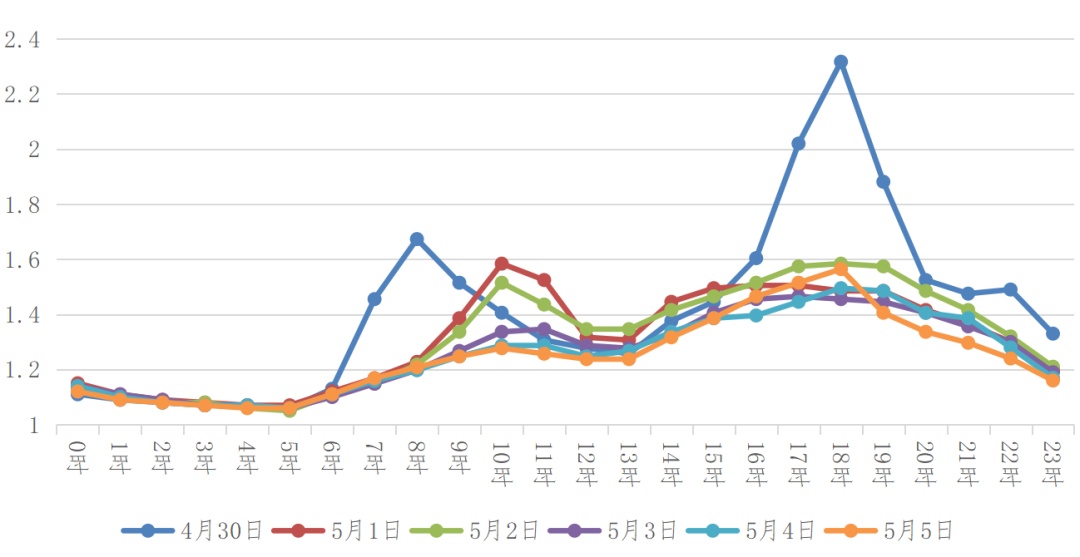 上4休3，连续两周！放假通知来了