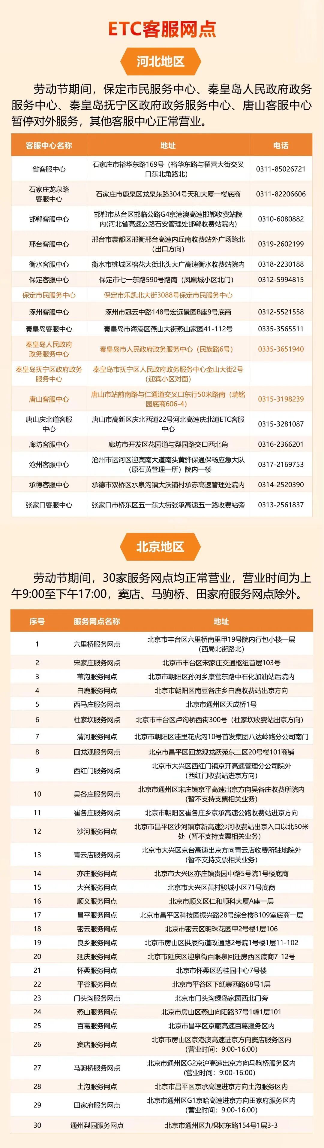 本周上班时间有变！“五一”假期京津冀高速公路出行服务指南来了→