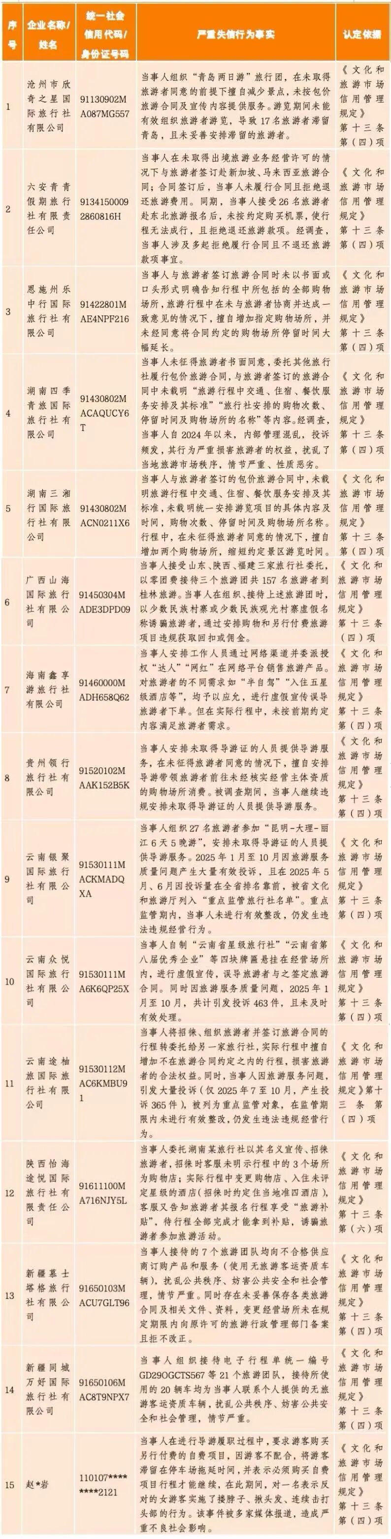 文旅部公布旅游市场秩序集中整治严重失信主体典型名单