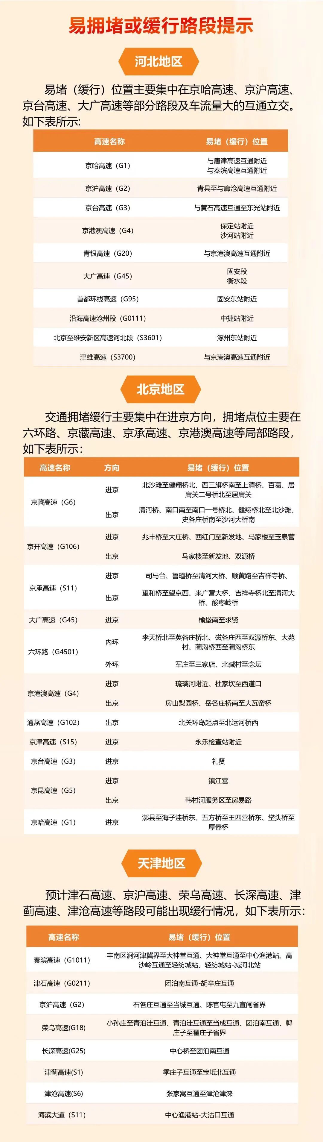 本周上班时间有变！“五一”假期京津冀高速公路出行服务指南来了→