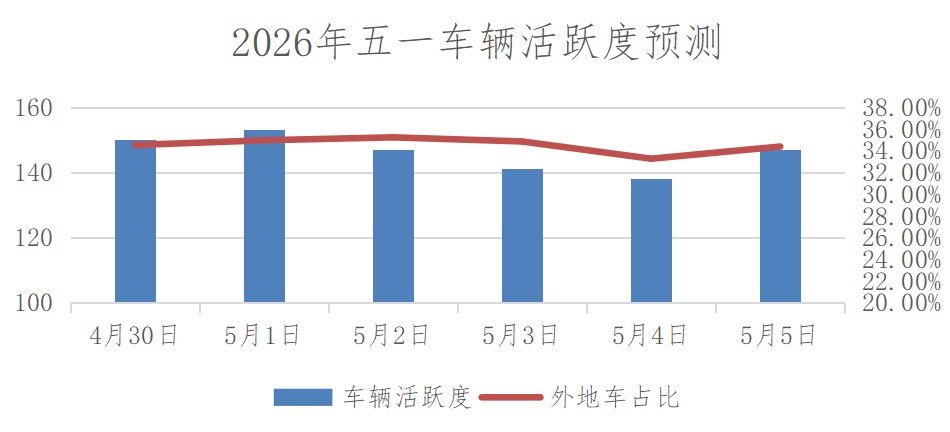 上4休3，连续两周！放假通知来了