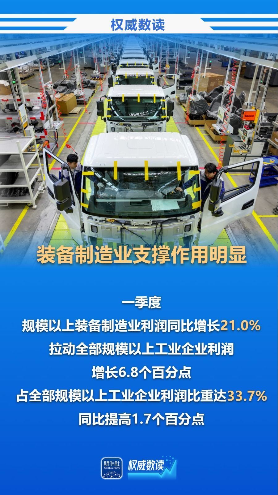 权威数读｜15.5%！一季度规上工业企业利润较快增长