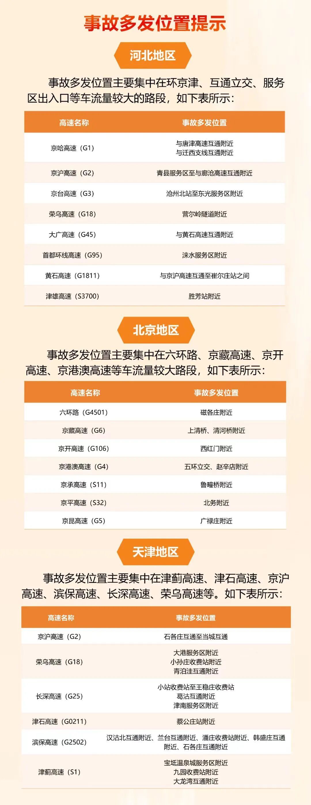 本周上班时间有变！“五一”假期京津冀高速公路出行服务指南来了→