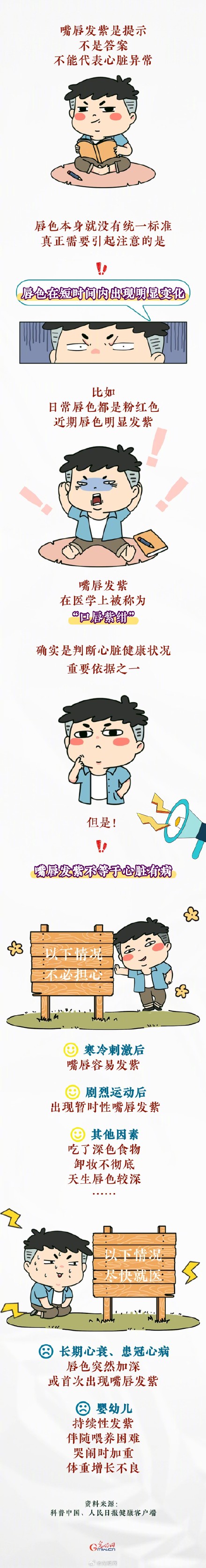 嘴唇发紫一定是心脏不好吗