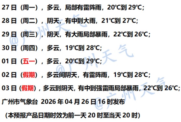 暴雨今天到！广东将有强降水、强对流天气