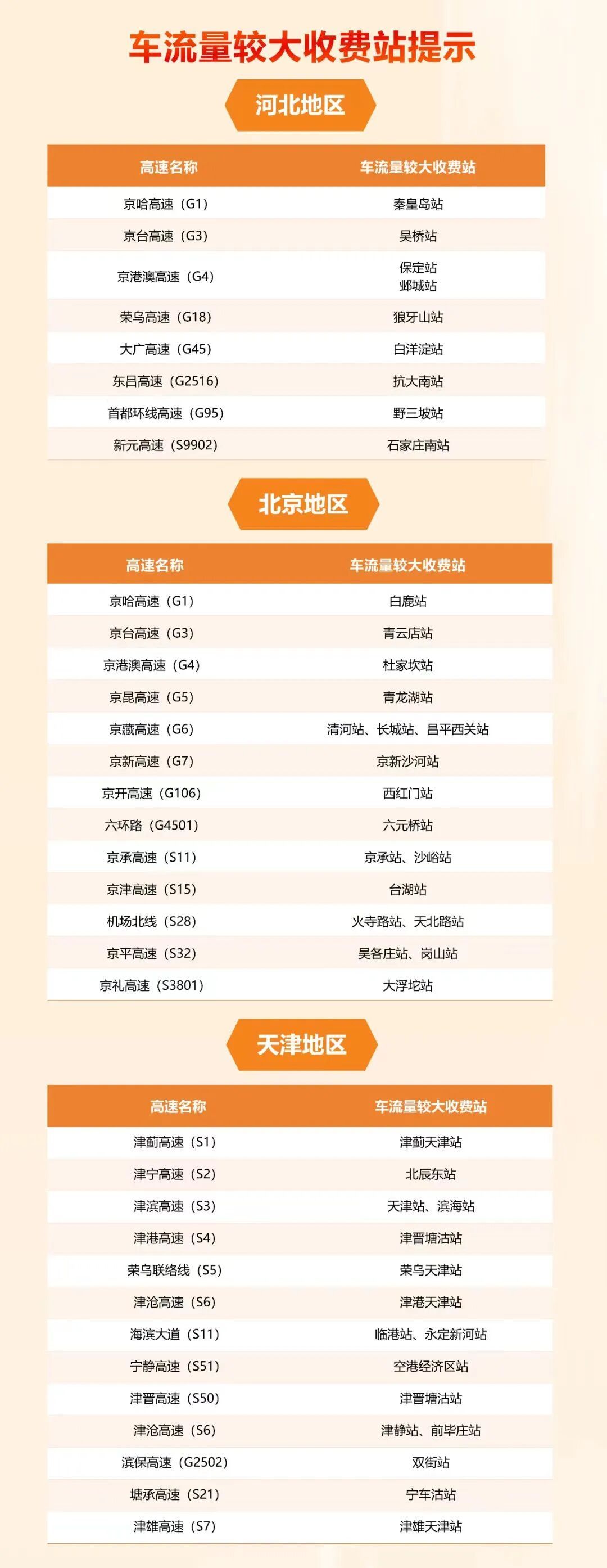 本周上班时间有变！“五一”假期京津冀高速公路出行服务指南来了→