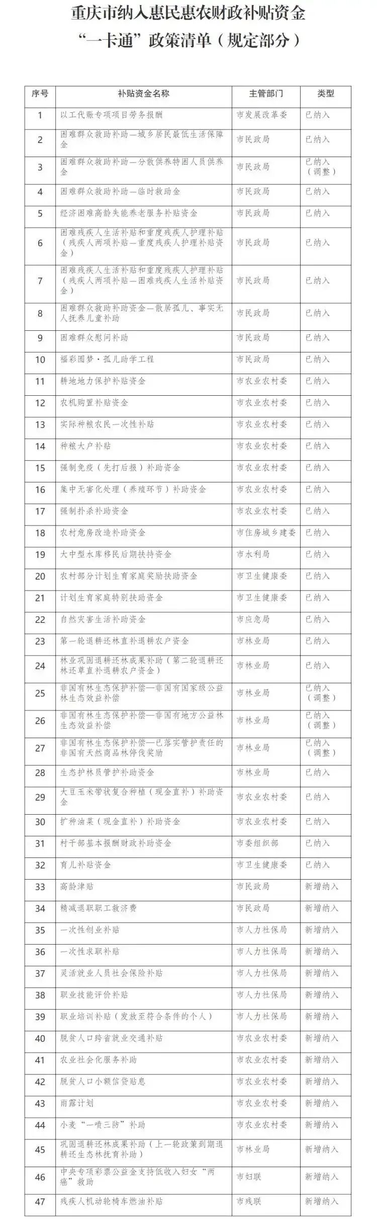 重庆惠民惠农“一卡通”扩容 高龄津贴等15项补贴首次纳入