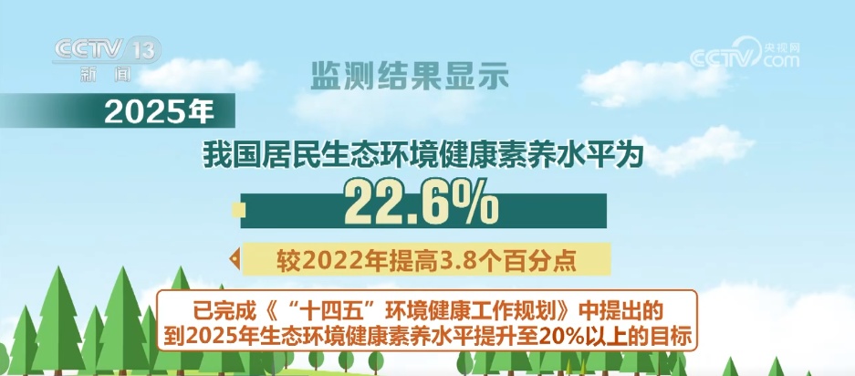 多角度透视一季度生态环境质量“成绩单” 绿色成为高质量发展的鲜明底色