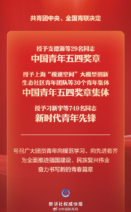 2026年度五四奖章名单