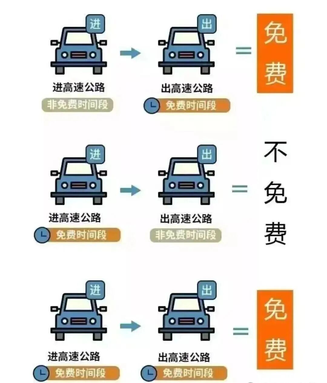 连续两周上4休3！本周上班时间有变