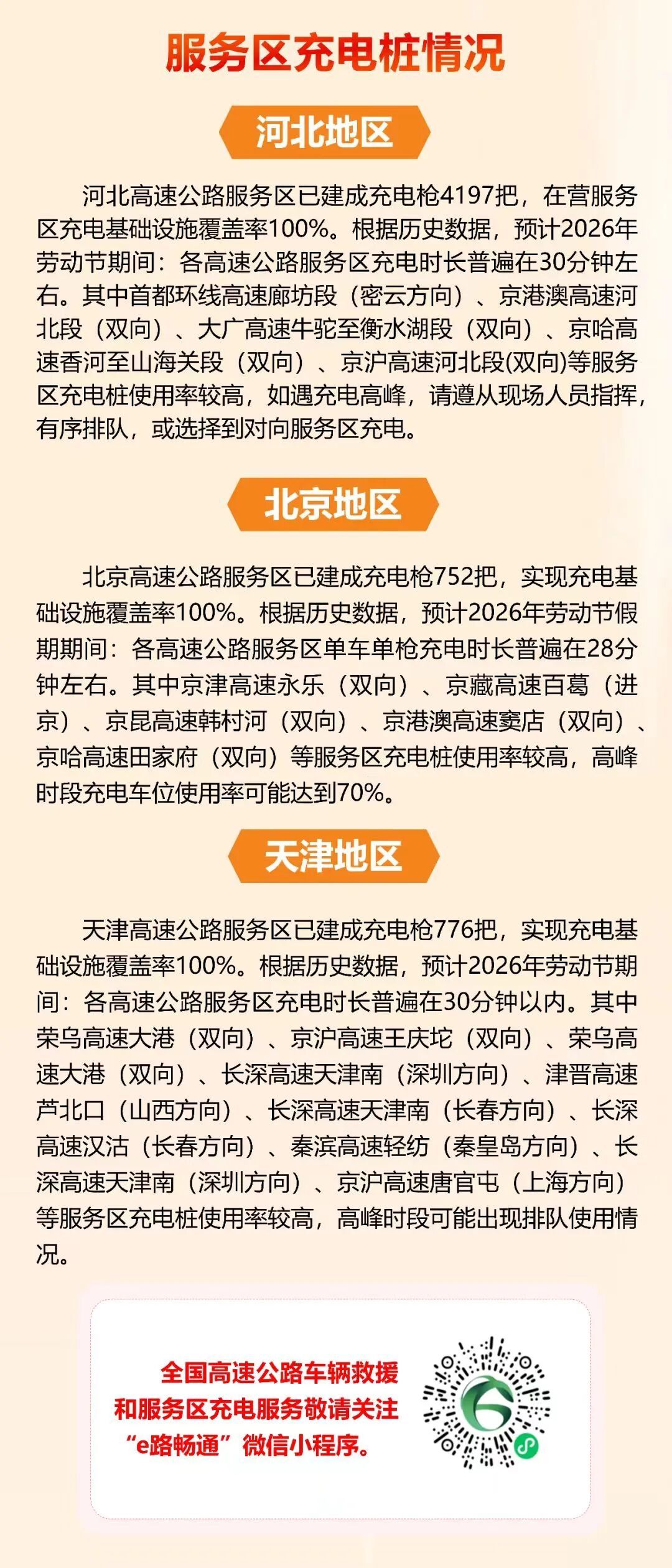 本周上班时间有变！“五一”假期京津冀高速公路出行服务指南来了→