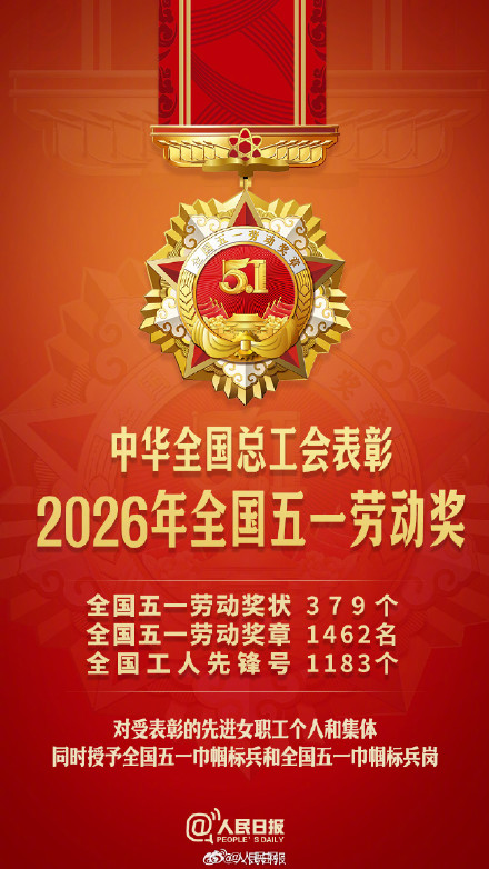 祝贺！1462人被授予全国五一劳动奖章