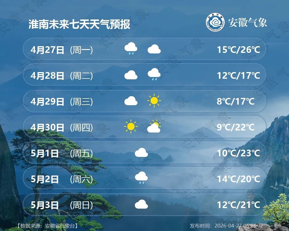大雨到暴雨，冷空气抵达安徽！