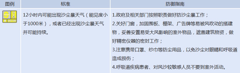 沙尘暴、大风预警齐发！新疆多地将受影响→