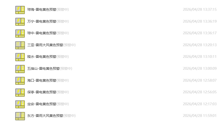 海口发布冰雹+“双黄”预警！这45条路段有可能发生积水→