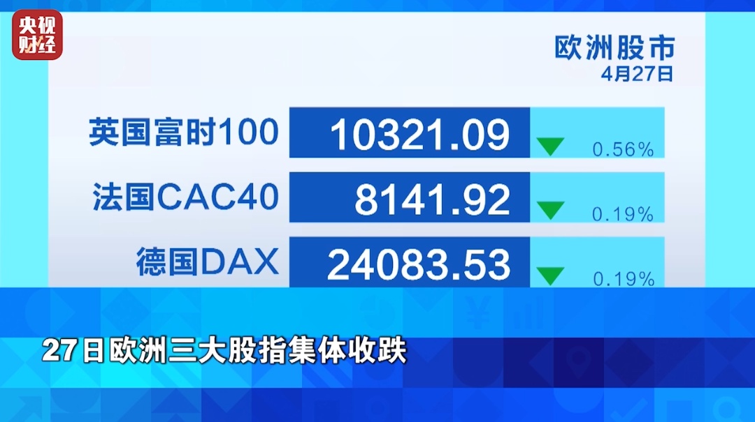 油价，大涨！金银价格齐跌