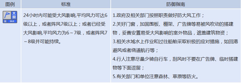 沙尘暴、大风预警齐发！新疆多地将受影响→