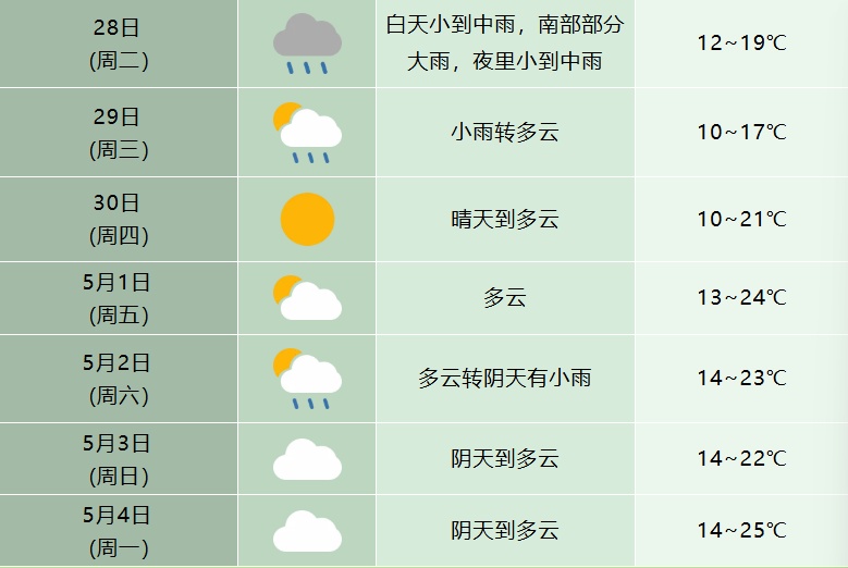 大雨到暴雨，冷空气抵达安徽！