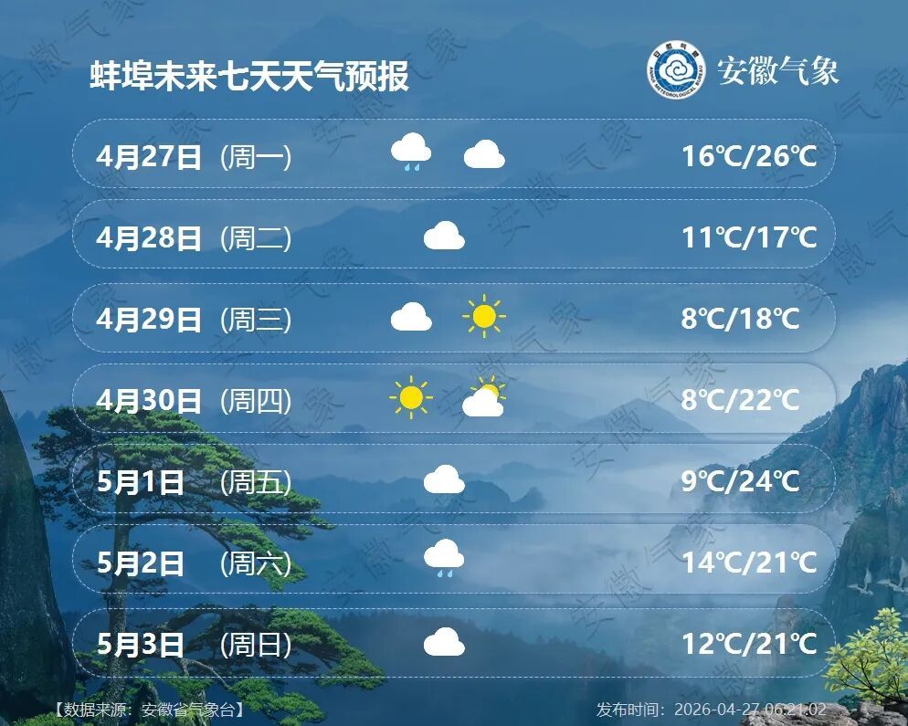 大雨到暴雨，冷空气抵达安徽！