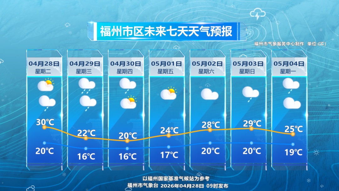暴跌10℃！雷暴大风、强对流，这波降水有点猛！“五一”福州天气还有反转
