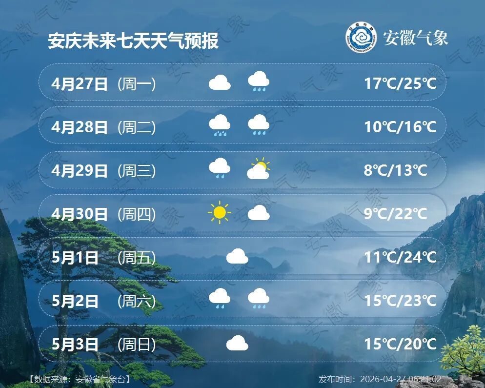 大雨到暴雨，冷空气抵达安徽！