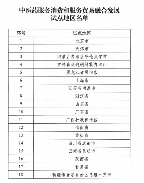 18个地区确定为中医药服务消费和服务贸易融合发展试点地区