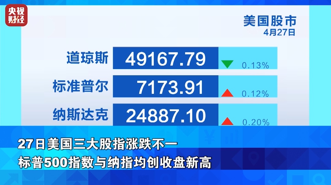 油价，大涨！金银价格齐跌