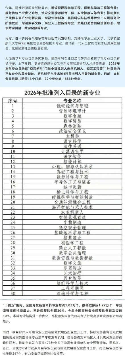 新增38种本科专业，今年高考就可以报名→