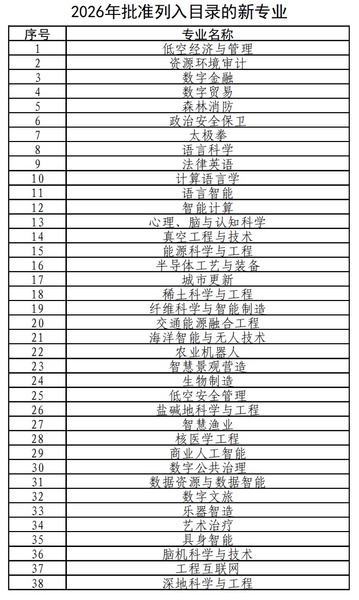 事关高考！教育部最新发布——