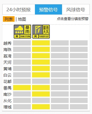 广州天气：尽快到室内躲避！