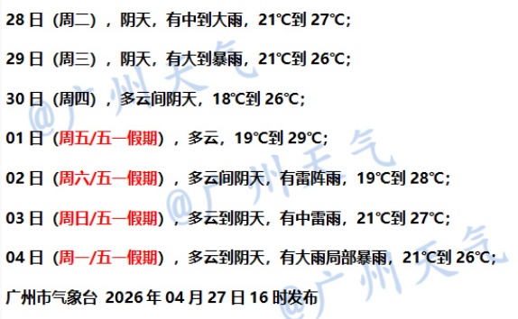 今明两天，广州有暴雨、10级大风！广东还会降温