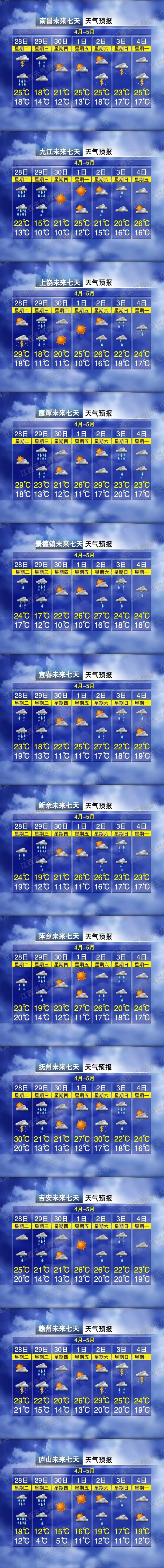 8～9级大风！降温！降雨！冷空气即将抵达江西