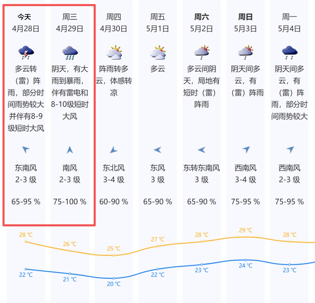 暴雨预警！带伞出门！今天明天，深圳将迎暴雨叠加强对流天气！