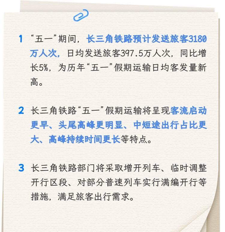 预计客流最高峰5月1日！长三角铁路“五一”假期运输明天启动