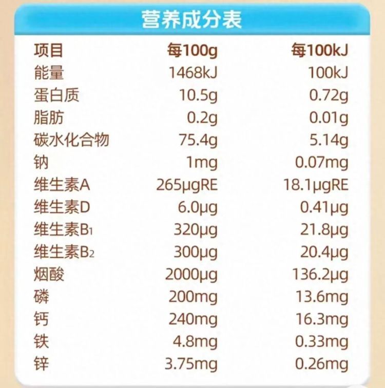 添加19种营养的婴幼儿面条是“智商税”？专家：非普遍必需，少量补充也有意义
