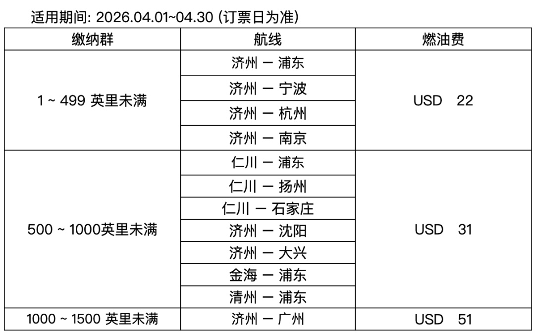 即将大幅涨价，几乎翻倍！这几天抓紧“下手”了......