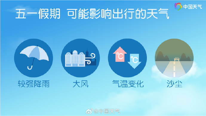 “五一”假期天气怎么样？超全“干货”请收好