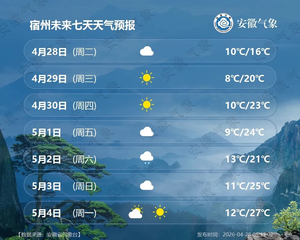 小雨中雨！新一轮降雨要来了！安徽天气预报