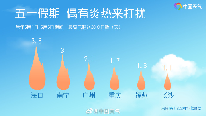 “五一”假期天气怎么样？超全“干货”请收好