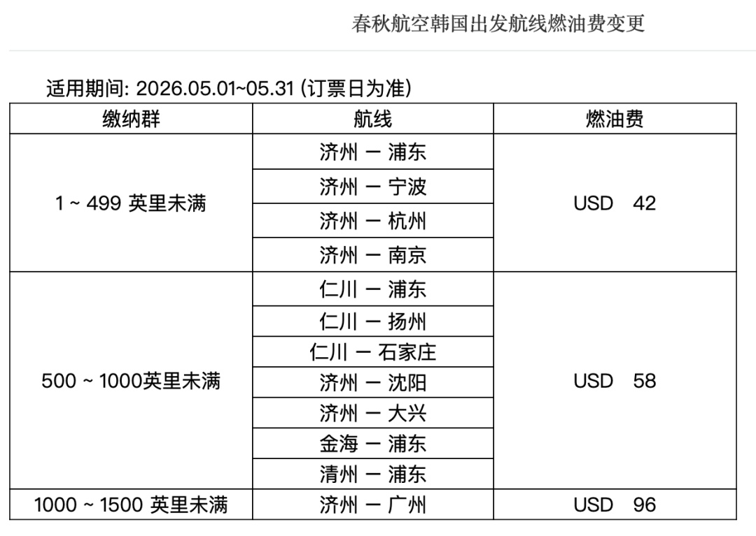 即将大幅涨价，几乎翻倍！这几天抓紧“下手”了......