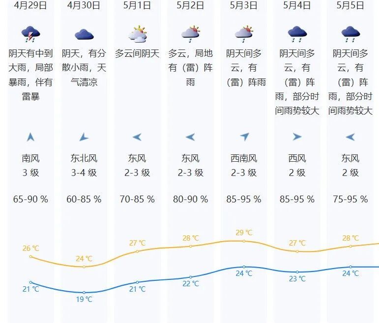 上班上学注意！今天深圳迎来暴雨大暴雨！