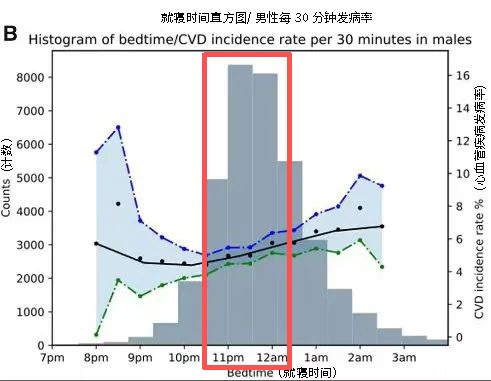 睡对4小时，或许胜过8小时，这个黄金睡眠时段，错过很难补回来