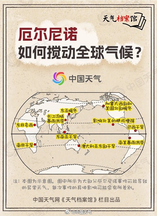 国家气候中心：5月将进入厄尔尼诺状态，预计今夏全国大部气温偏高，台风个数偏多，强度偏强